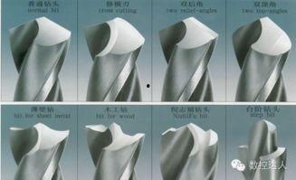 国产群钻钻头刃磨视频