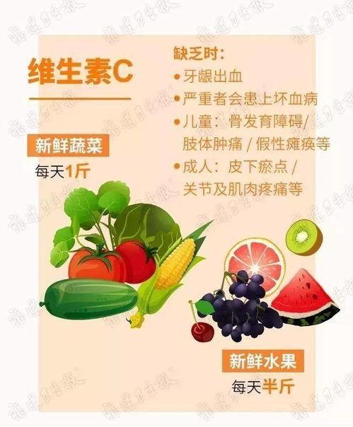 国产维生素发展史视频